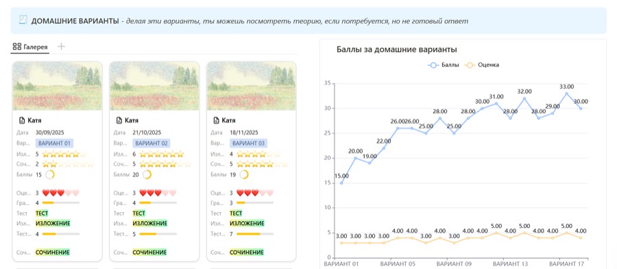 Трекинг баллов за домашние варианты